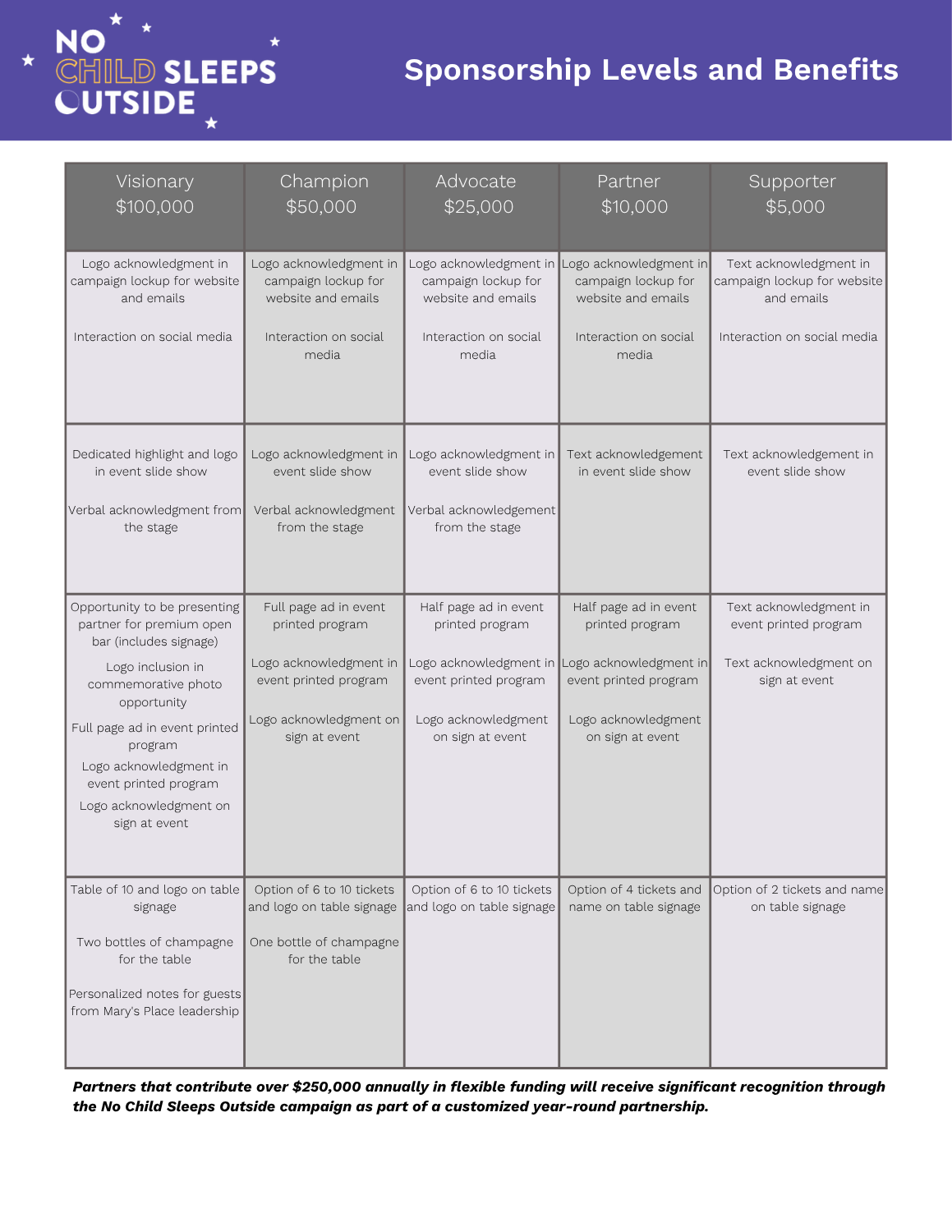 Sponsor Levels and Benefits
